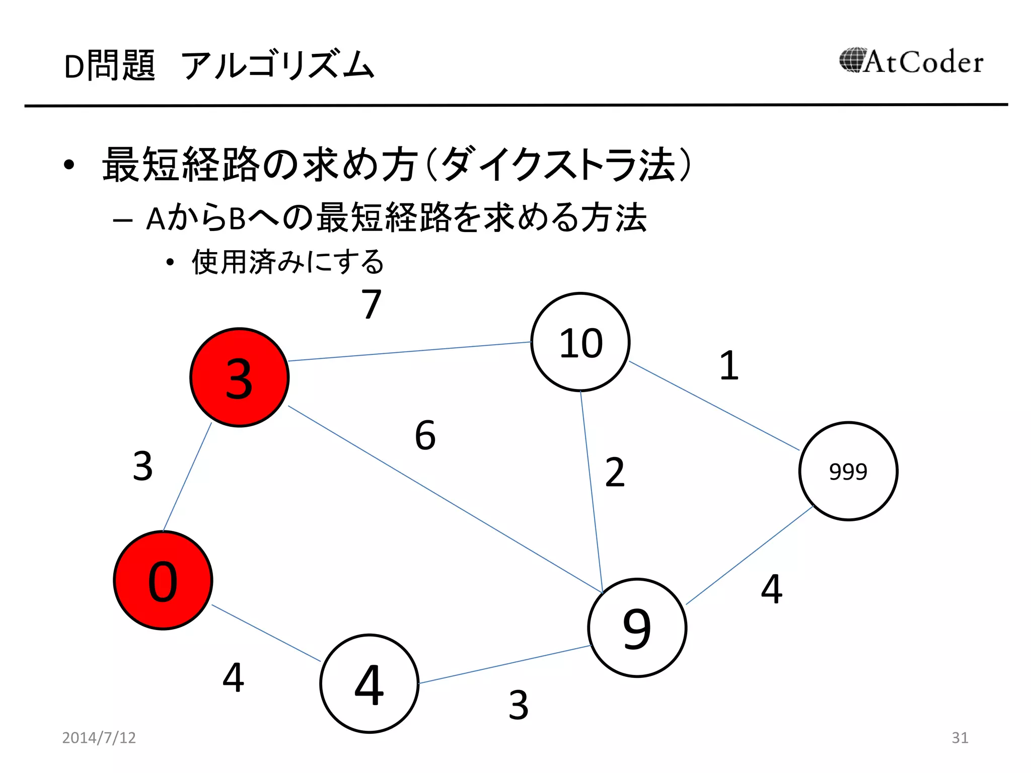 D問題 アルゴリズム
• 最短経路の求め方（ダイクストラ法）
– AからBへの最短経路を求める方法
• 使用済みにする
2014/7/12 31
3
10
0
4
9
9993
4
6
7
1
4
2
3
 