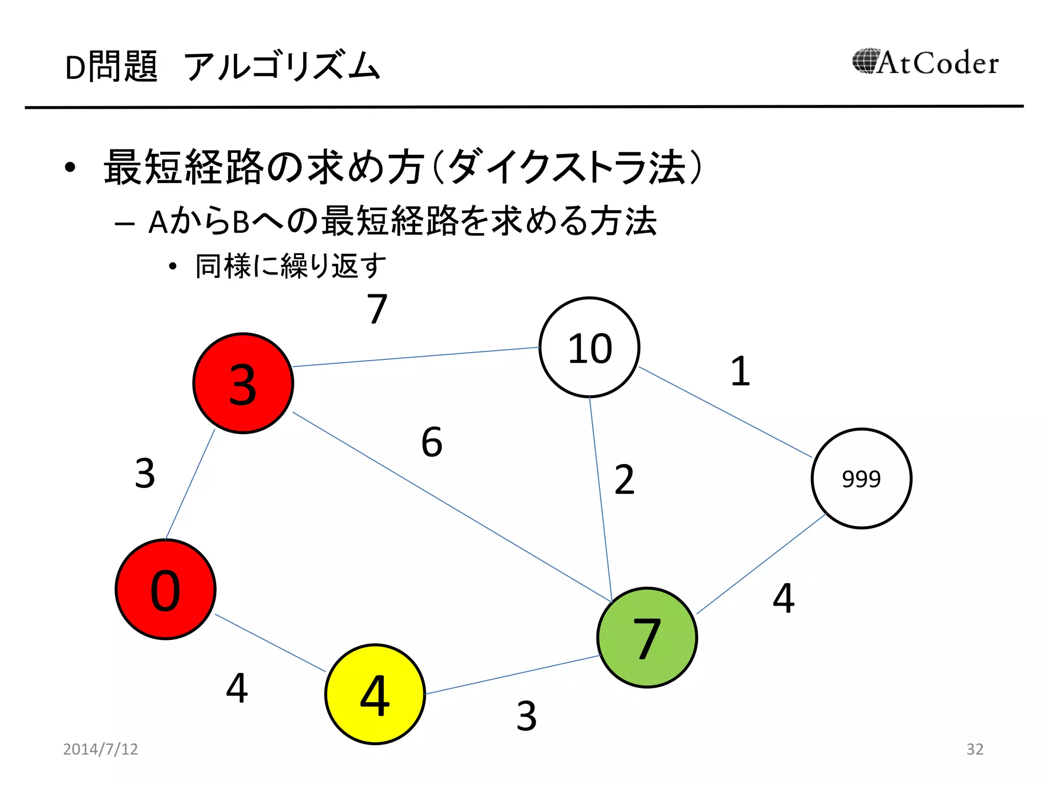 D問題 アルゴリズム
• 最短経路の求め方（ダイクストラ法）
– AからBへの最短経路を求める方法
• 同様に繰り返す
2014/7/12 32
3
10
0
4
7
9993
4
6
7
1
4
2
3
 