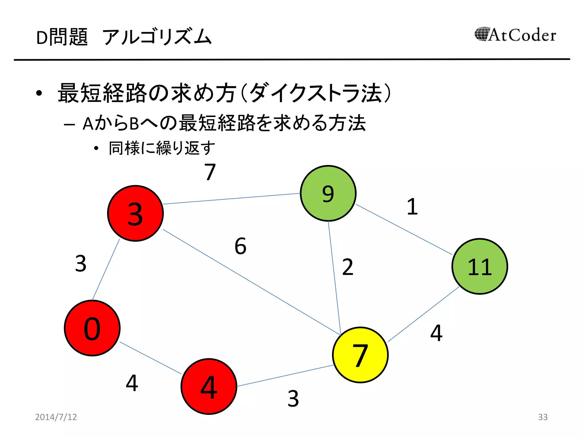 D問題 アルゴリズム
• 最短経路の求め方（ダイクストラ法）
– AからBへの最短経路を求める方法
• 同様に繰り返す
2014/7/12 33
3
9
0
4
7
113
4
6
7
1
4
2
3
 