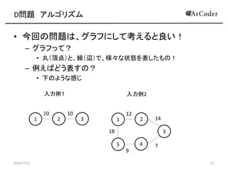 D問題 アルゴリズム
• 今回の問題は、グラフにして考えると良い！
– グラフって？
• 丸（頂点）と、線（辺）で、様々な状態を表したもの！
– 例えばどう表すの？
• 下のような感じ
2014/7/12 21
入力例１
1 2 3
10 10
入力例2
1 2
3
12
14
5 4
18
9
7
 