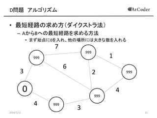 D問題 アルゴリズム
• 最短経路の求め方（ダイクストラ法）
– AからBへの最短経路を求める方法
• まず始点に0を入れ、他の場所には大きな数を入れる
2014/7/12 25
999
999
0
999
999
9993
4
6
7
1
4
2
3
 