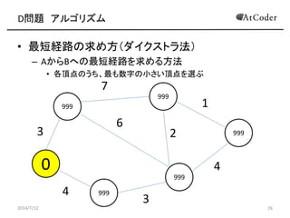 D問題 アルゴリズム
• 最短経路の求め方（ダイクストラ法）
– AからBへの最短経路を求める方法
• 各頂点のうち、最も数字の小さい頂点を選ぶ
2014/7/12 26
999
999
0
999
999
9993
4
6
7
1
4
2
3
 