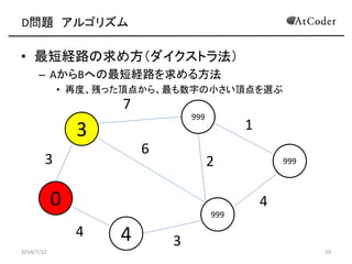 D問題 アルゴリズム
• 最短経路の求め方（ダイクストラ法）
– AからBへの最短経路を求める方法
• 再度、残った頂点から、最も数字の小さい頂点を選ぶ
2014/7/12 29
3
999
0
4
999
9993
4
6
7
1
4
2
3
 