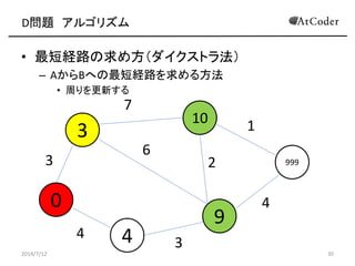D問題 アルゴリズム
• 最短経路の求め方（ダイクストラ法）
– AからBへの最短経路を求める方法
• 周りを更新する
2014/7/12 30
3
10
0
4
9
9993
4
6
7
1
4
2
3
 