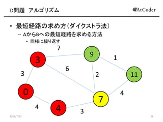 D問題 アルゴリズム
• 最短経路の求め方（ダイクストラ法）
– AからBへの最短経路を求める方法
• 同様に繰り返す
2014/7/12 33
3
9
0
4
7
113
4
6
7
1
4
2
3
 