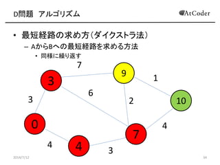 D問題 アルゴリズム
• 最短経路の求め方（ダイクストラ法）
– AからBへの最短経路を求める方法
• 同様に繰り返す
2014/7/12 34
3
9
0
4
7
103
4
6
7
1
4
2
3
 