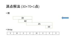 満点解法 (30+70+1点)
• 例
• Array
30
40
0 30 0 0 -30 0 0 0
25
10
 