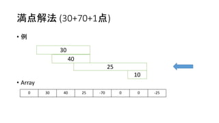 満点解法 (30+70+1点)
• 例
• Array
30
40
0 30 40 25 -70 0 0 -25
25
10
 