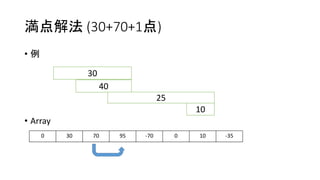 満点解法 (30+70+1点)
• 例
• Array
30
40
0 30 70 95 -70 0 10 -35
25
10
 