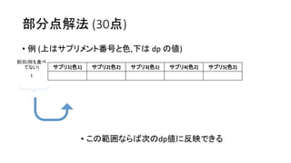 部分点解法 (30点)
• 例 (上はサプリメント番号と色,下は dp の値)
サプリ1(色1) サプリ2(色2) サプリ3(色1) サプリ4(色2) サプリ5(色2)
• この範囲ならば次のdp値に反映できる
初日(何も食べ
てない)
1
 