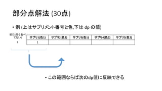 部分点解法 (30点)
• 例 (上はサプリメント番号と色,下は dp の値)
サプリ1(色1) サプリ2(色2) サプリ3(色1) サプリ4(色2) サプリ5(色2)
1
• この範囲ならば次のdp値に反映できる
初日(何も食べ
てない)
1
 