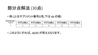 部分点解法 (30点)
• 例 (上はサプリメント番号と色,下は dp の値)
• このようにすれば、dp[N] が答えとなります。
サプリ1(色1) サプリ2(色2) サプリ3(色1) サプリ4(色2) サプリ5(色2)
1 2 3 5 5
初日(何も食べ
てない)
1
 