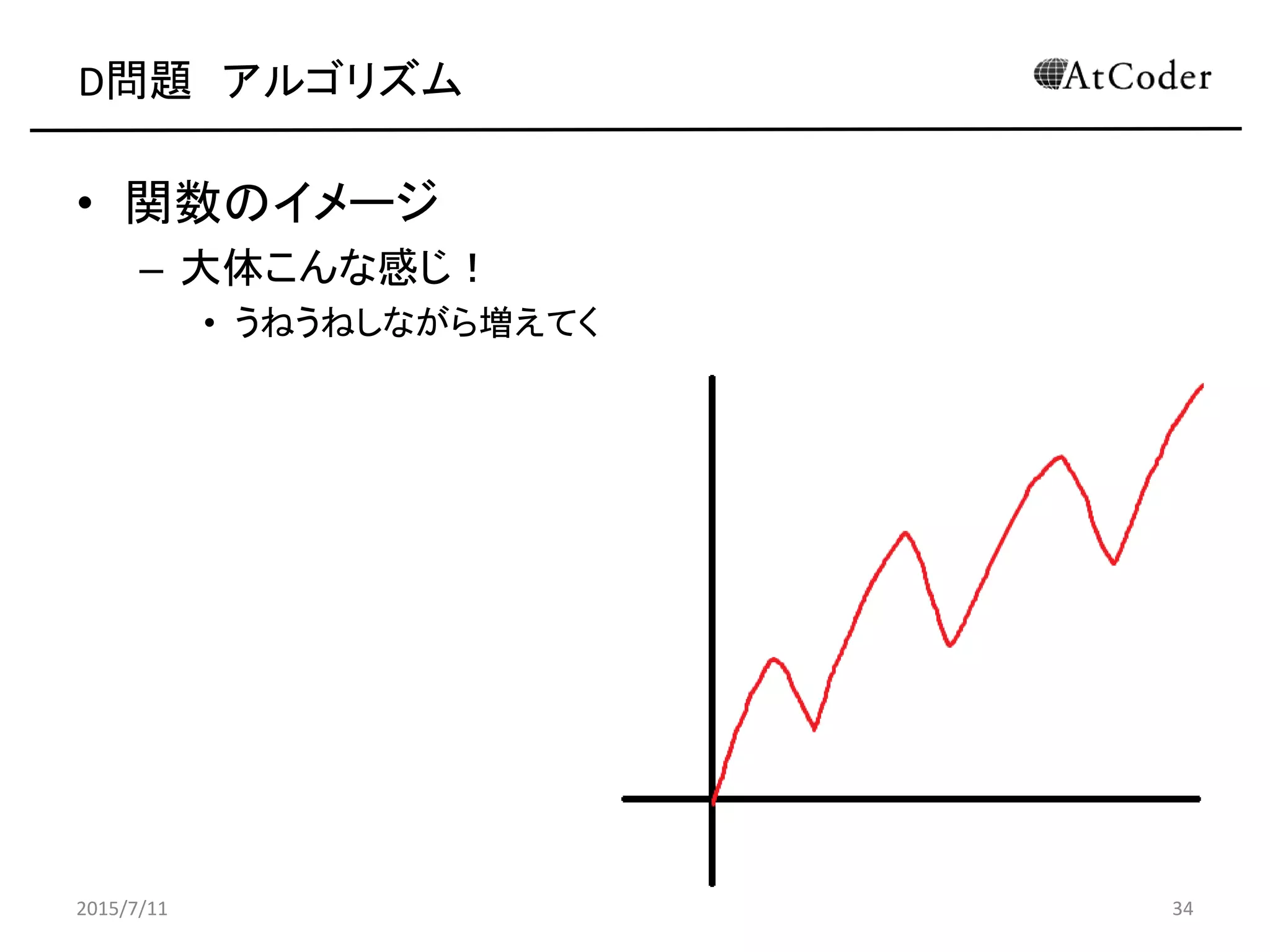 D問題 アルゴリズム
• 関数のイメージ
– 大体こんな感じ！
• うねうねしながら増えてく
2015/7/11 34
 