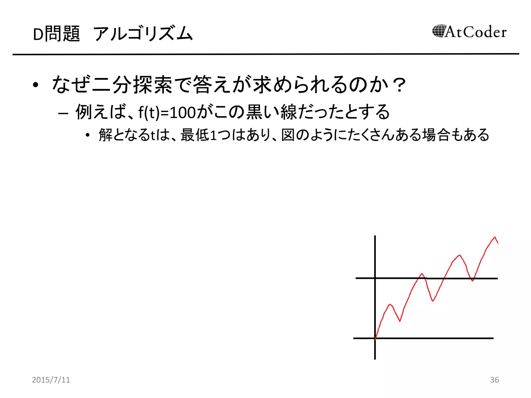 D問題 アルゴリズム
• なぜ二分探索で答えが求められるのか？
– 例えば、f(t)=100がこの黒い線だったとする
• 解となるtは、最低1つはあり、図のようにたくさんある場合もある
2015/7/11 36
 