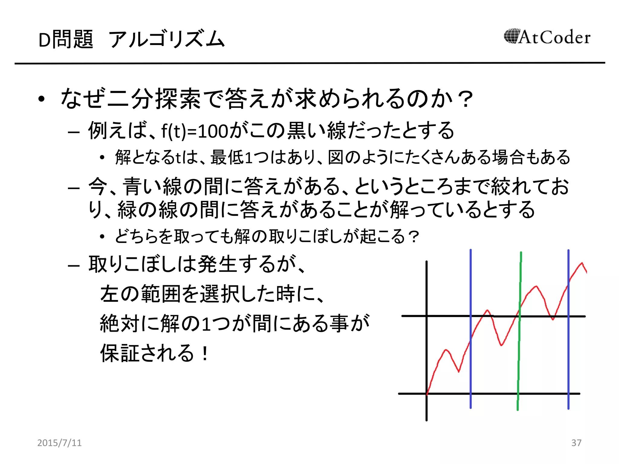 D問題 アルゴリズム
• なぜ二分探索で答えが求められるのか？
– 例えば、f(t)=100がこの黒い線だったとする
• 解となるtは、最低1つはあり、図のようにたくさんある場合もある
– 今、青い線の間に答えがある、というところまで絞れてお
り、緑の線の間に答えがあることが解っているとする
• どちらを取っても解の取りこぼしが起こる？
– 取りこぼしは発生するが、
左の範囲を選択した時に、
絶対に解の1つが間にある事が
保証される！
2015/7/11 37
 