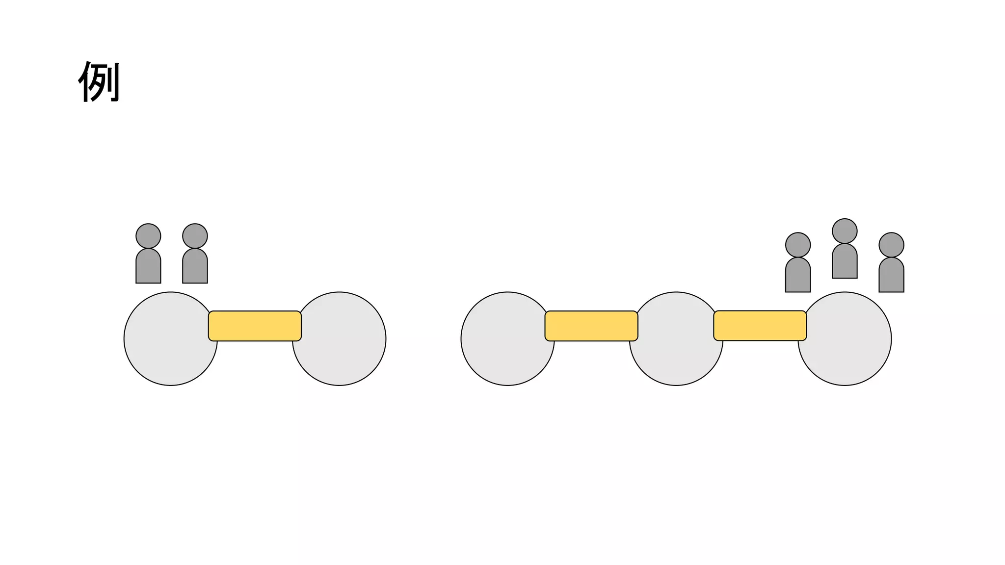 例
 