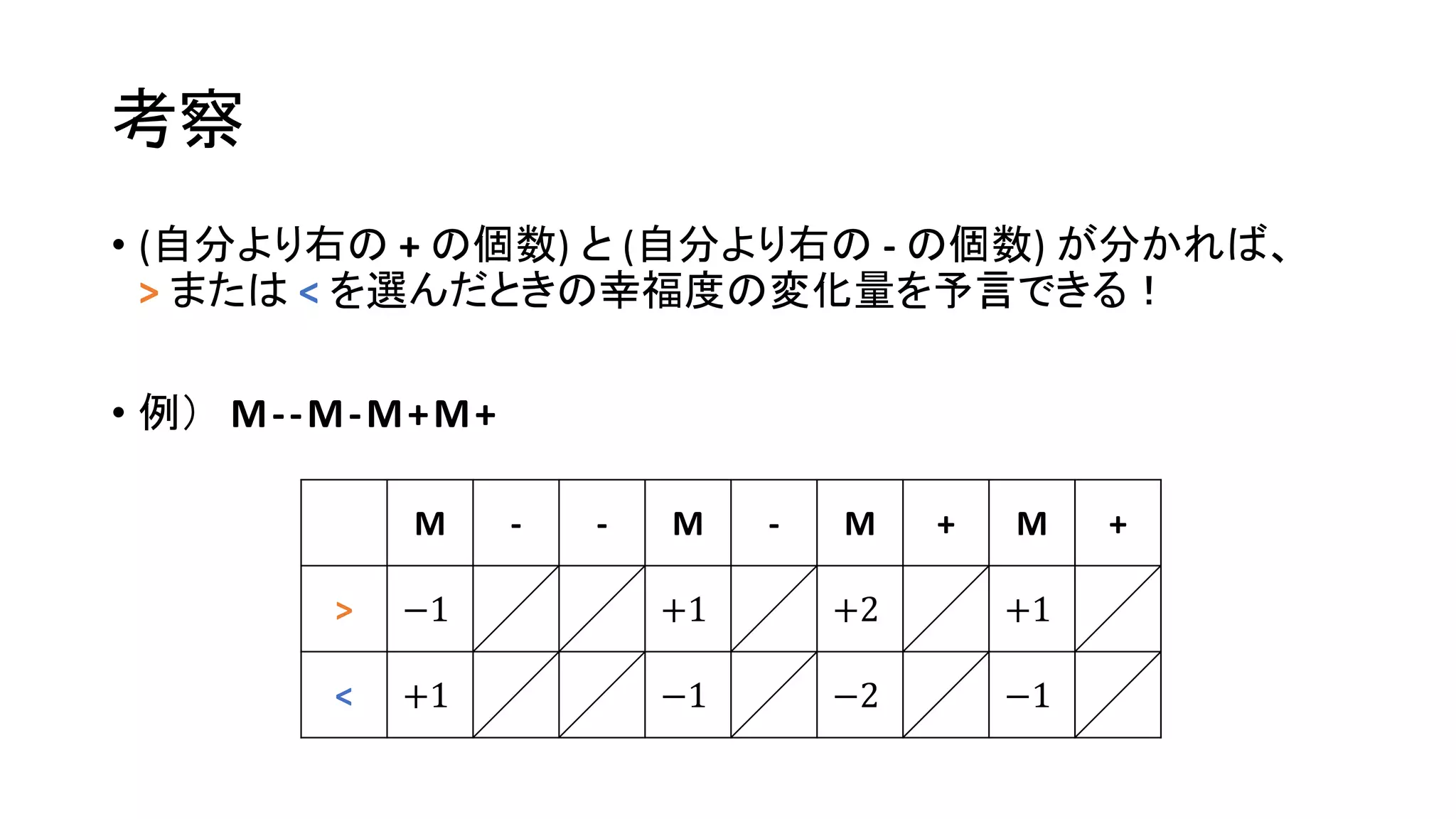 考察
• (自分より右の + の個数) と (自分より右の - の個数) が分かれば、
> または < を選んだときの幸福度の変化量を予言できる！
• 例） M--M-M+M+
M - - M - M + M +
> −1 +1 +2 +1
< +1 −1 −2 −1
 