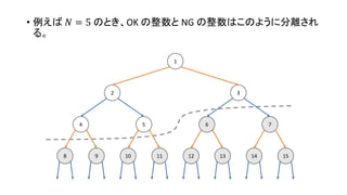 • 例えば 𝑁 = 5 のとき、OK の整数と NG の整数はこのように分離され
る。
1098 131211 1514
4 5 6 7
2 3
1
 
