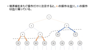 • 境界線をまたぐ操作だけに注目すると、A の操作は左に、B の操作
は右に偏っている。
1098 131211 1514
4 5 6 7
2 3
1
 