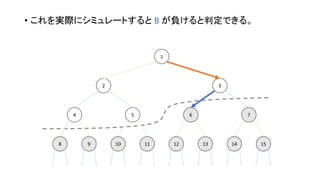• これを実際にシミュレートすると B が負けると判定できる。
1098 131211 1514
4 5 6 7
2 3
1
 