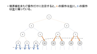 • 境界線をまたぐ操作だけに注目すると、A の操作は右に、B の操作
は左に偏っている。
1098 131211 1514
4 5 6 7
2 3
1
 