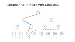 • これを実際にシミュレートすると B が負けると判定できる。
1098 131211 1514
4 5 6 7
2 3
1
 