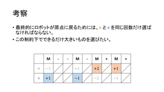 考察
• 最終的にロボットが原点に戻るためには、> と < を同じ回数だけ選ば
なければならない。
• この制約下でできるだけ大きいものを選びたい。
M - - M - M + M +
> −1 +1 +2 +1
< +1 −1 −2 −1
 