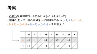 考察
• この行を昇順にソートすると → [−1, +1, +1, +2]
• 前半分を < に、後ろ半分を > に割り当てる → −1, +1, +1, +2
• +1 + +2 − −1 + +1 = 3 が答え！
M - - M - M + M +
> −1 +1 +2 +1
< +1 −1 −2 −1
 