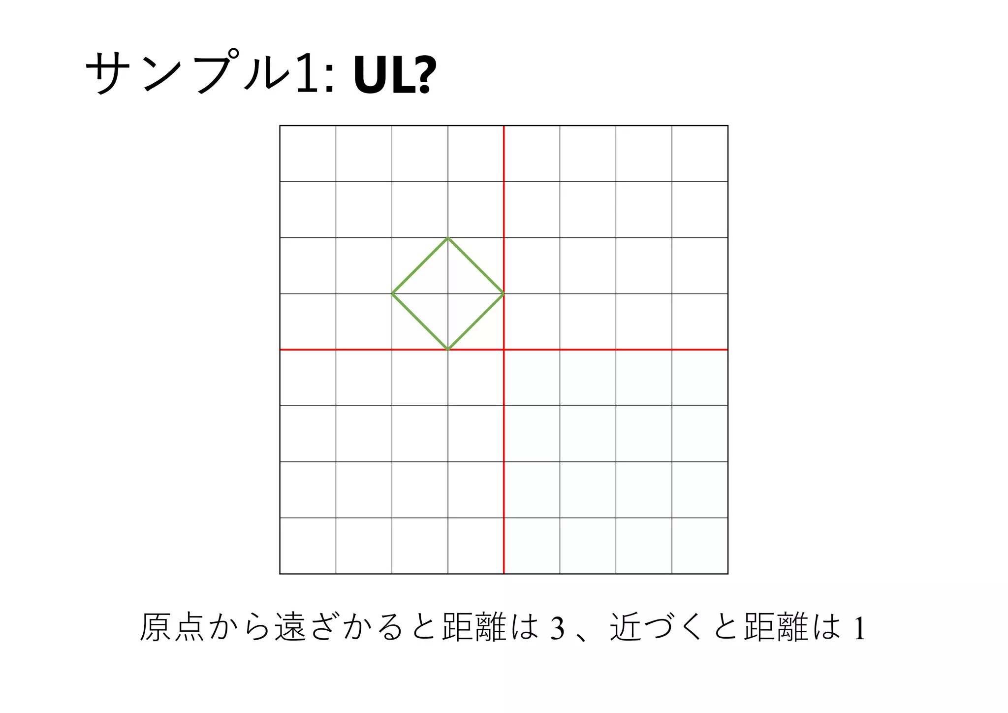 サンプル1: UL?
原点から遠ざかると距離は 3 、近づくと距離は 1
 