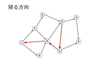 1
7
3
8
4
5
6
9
2
帰る方向
 