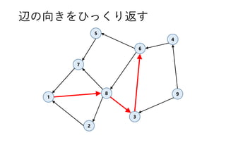 1
7
3
8
4
5
6
9
2
辺の向きをひっくり返す
 