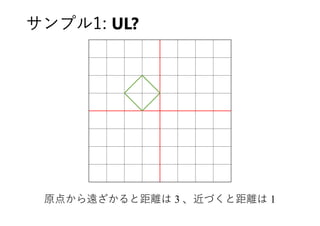 サンプル1: UL?
原点から遠ざかると距離は 3 、近づくと距離は 1
 