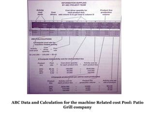 ABC Data and Calculation for the machine Related cost Pool: Patio
Grill company

 