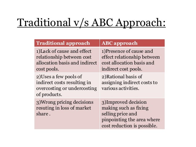Abc analysis