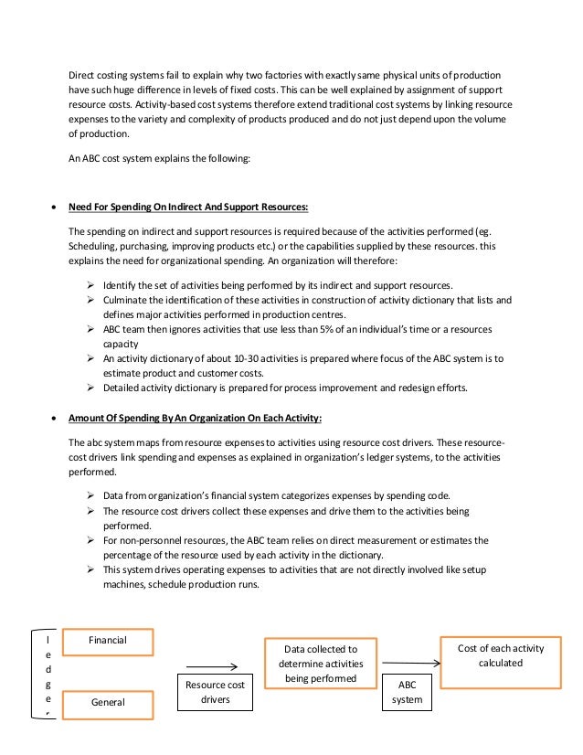 activity cost driver for production scheduling activity cost driver for production scheduling