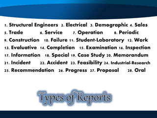 1. Structural Engineers 2. Electrical 3. Demographic 4. Sales
5. Trade 6. Service 7. Operation 8. Periodic
9. Construction 10. Failure 11. Student-Laboratory 12. Work
13. Evaluative 14. Completion 15. Examination 16. Inspection
17. Information 18. Special 19. Case Study 20. Memorandum
21. Incident 22. Accident 23. Feasibility 24. Industrial-Research
25. Recommendation 26. Progress 27. Proposal 28. Oral
 