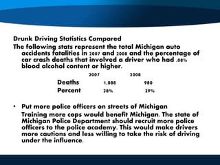 Drunk Driving Statistics Compared
The following stats represent the total Michigan auto
accidents fatalities in 2007 and 2008 and the percentage of
car crash deaths that involved a driver who had .08%
blood alcohol content or higher.
2007 2008
Deaths 1,088 980
Percent 28% 29%
• Put more police officers on streets of Michigan
Training more cops would benefit Michigan. The state of
Michigan Police Department should recruit more police
officers to the police academy. This would make drivers
more cautions and less willing to take the risk of driving
under the influence.
 