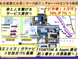 社会基盤化必須（ ケース紹介） グローバルビジネス検証

  車と人を繋げる      ナビ市場（３万円）
  サービス提供へ        70% が 7% へ




純正２０万（ガラナビ）TOMTOM ＆ Apple 連合
  ３社独自 ITS 基盤 約 3 億台（共通基盤へ）
 