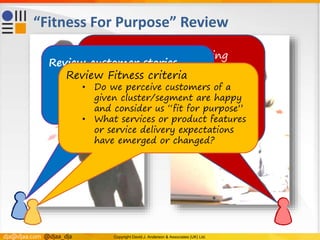 "Fitness for Purpose" - Resilience & Agility in Modern Business