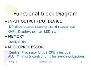 1-Aug-13 Prof.Nitin Ahire 3
Functional block Diagram
Functional block Diagram
• INPUT OUTPUT (I/O) DEVICE
I/P :Key board, ...