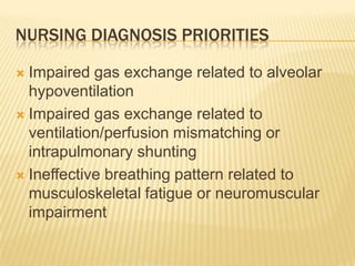 Nursing diagnosis prioritiesImpaired gas exchange related to alveolar hypoventilationImpaired gas exchange related to ventilation/perfusion mismatching or intrapulmonary shuntingIneffective breathing pattern related to musculoskeletal fatigue or neuromuscular impairment