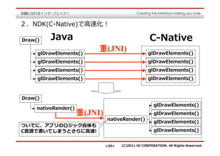 ２．NDK(C-Native)で⾼速化！

Draw()    Java                                       C-Native
     glDrawElements()
                           重(JNI)                   glDrawElements()
     glDrawElements()                               glDrawElements()
     glDrawElements()                               glDrawElements()
     glDrawElements()                               glDrawElements()



Draw()
                                                       glDrawElements()
     nativeRender()
                      重(JNI)                           glDrawElements()
                               nativeRender()
                                                       glDrawElements()
ついでに、アプリのロジック自体も
C⾔語で書いてしまうとさらに⾼速!                                      glDrawElements()


                               <20>   (C)2011 HI CORPORATION. All Rights Reserved.
 