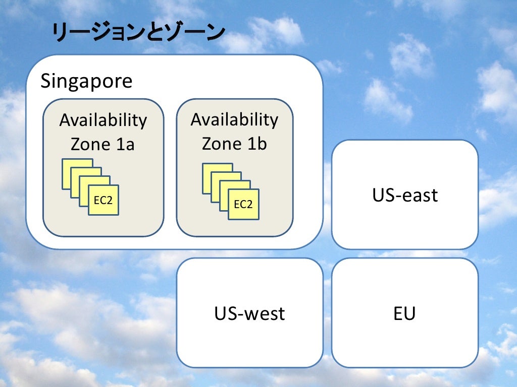 aws android sdk aws android sdk