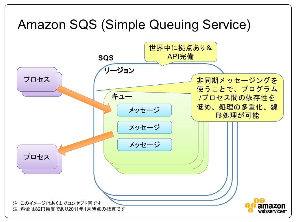 aws sdk for android studio aws sdk for android studio
