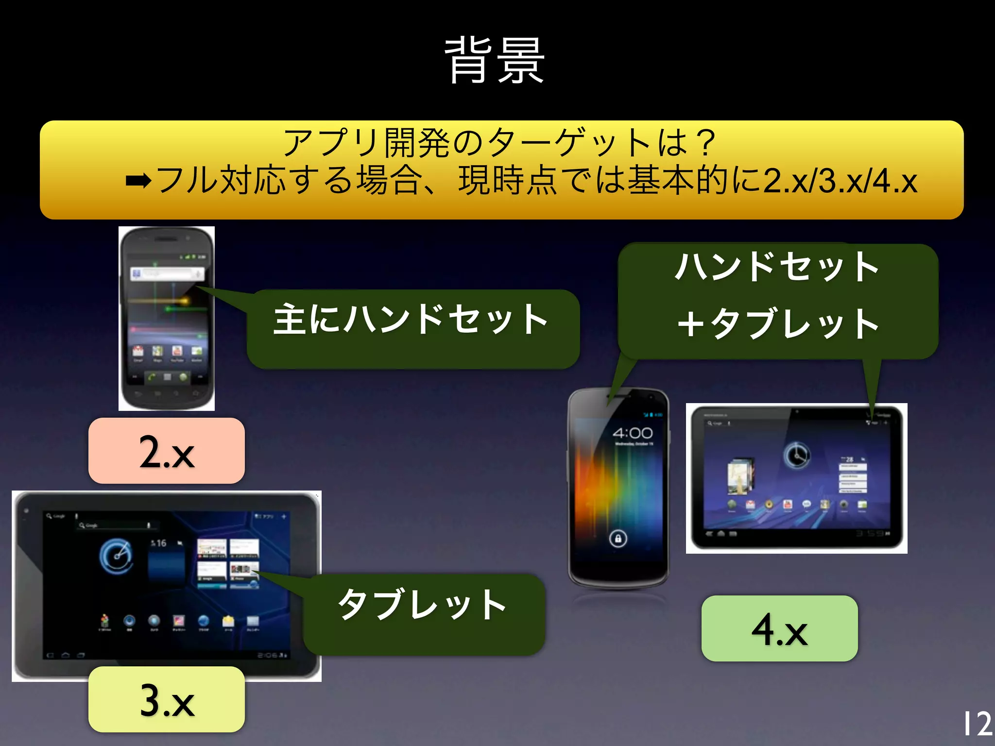 背景
     アプリ開発のターゲットは？
➡フル対応する場合、現時点では基本的に2.x/3.x/4.x

                    フォン＋
                    ハンドセット
      主にハンドセット     タブレット
                    ＋タブレット


2.x


       タブレット
                       4.x
3.x                              12
 