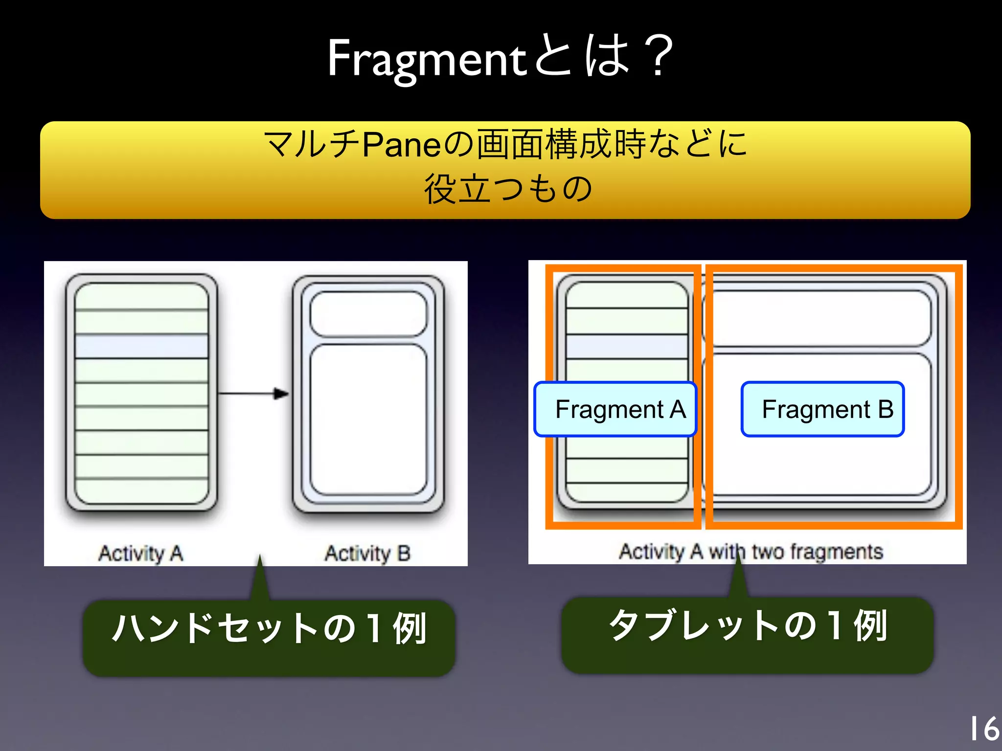 Fragmentとは？
    マルチPaneの画面構成時などに
          役立つもの




             Fragment A   Fragment B




ハンドセットの１例       タブレットの１例

                                       16
 