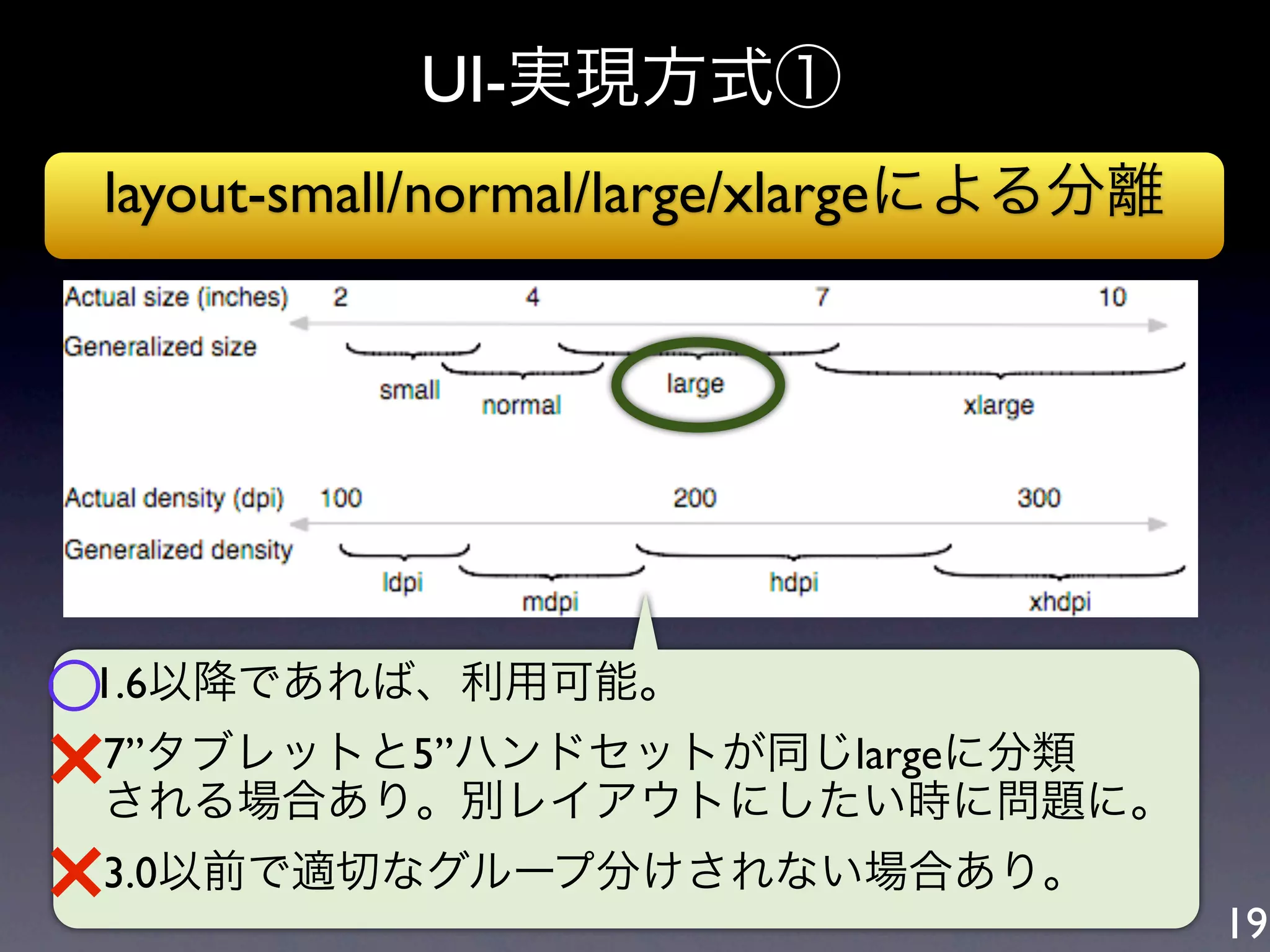 UI-実現方式①
 layout-small/normal/large/xlargeによる分離




○
1.6以降であれば、利用可能。

×
 7”タブレットと5”ハンドセットが同じlargeに分類
 される場合あり。別レイアウトにしたい時に問題に。

×
 3.0以前で適切なグループ分けされない場合あり。
                                         19
 