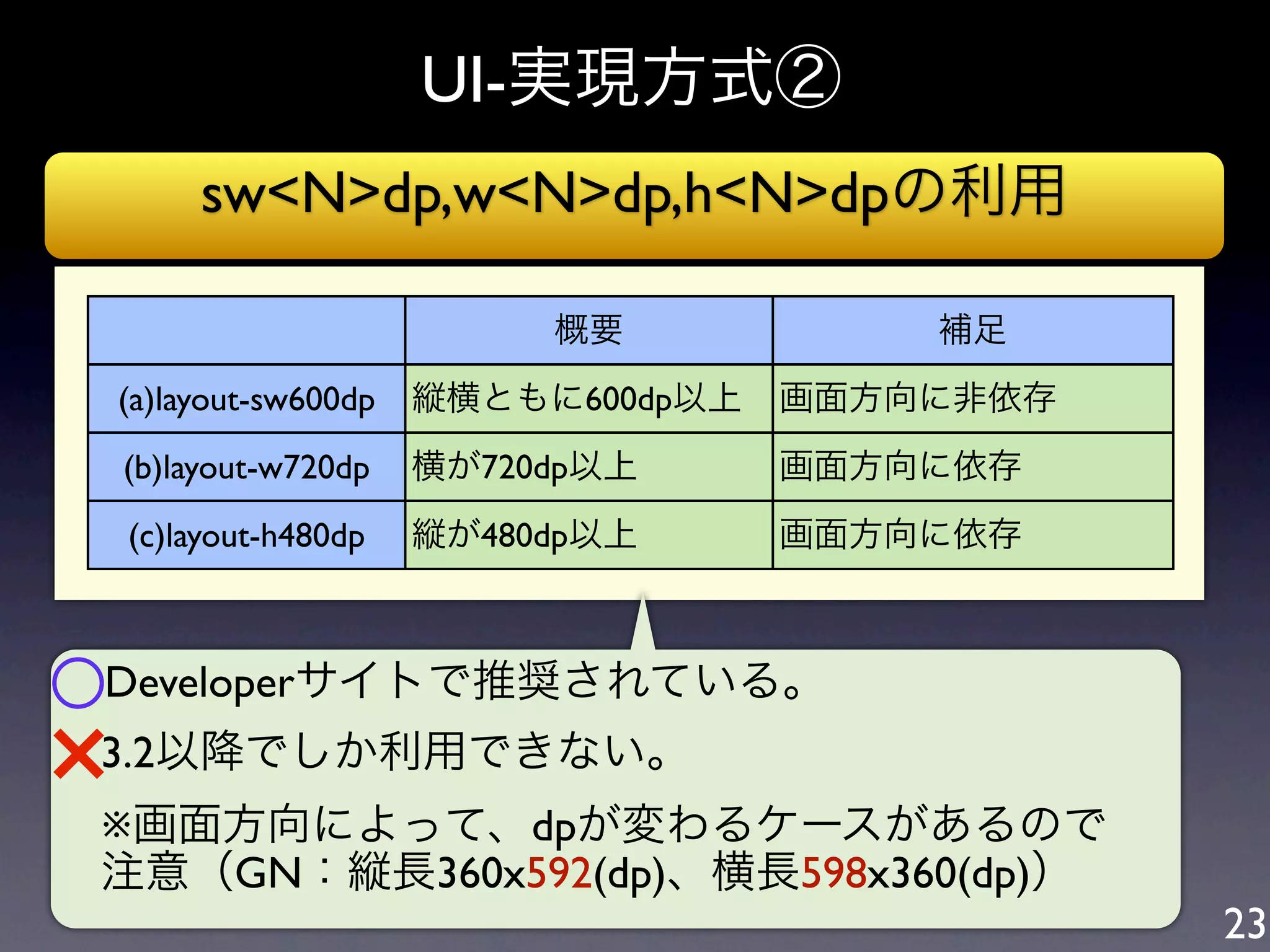 UI-実現方式②
         sw<N>dp,w<N>dp,h<N>dpの利用

                             概要            補足
    (a)layout-sw600dp   縦横ともに600dp以上   画面方向に非依存
    (b)layout-w720dp    横が720dp以上      画面方向に依存
    (c)layout-h480dp    縦が480dp以上      画面方向に依存



○Developerサイトで推奨されている。

×
 3.2以降でしか利用できない。
 ※画面方向によって、dpが変わるケースがあるので
 注意（GN：縦長360x592(dp)、横長598x360(dp)）
                                                  23
 
