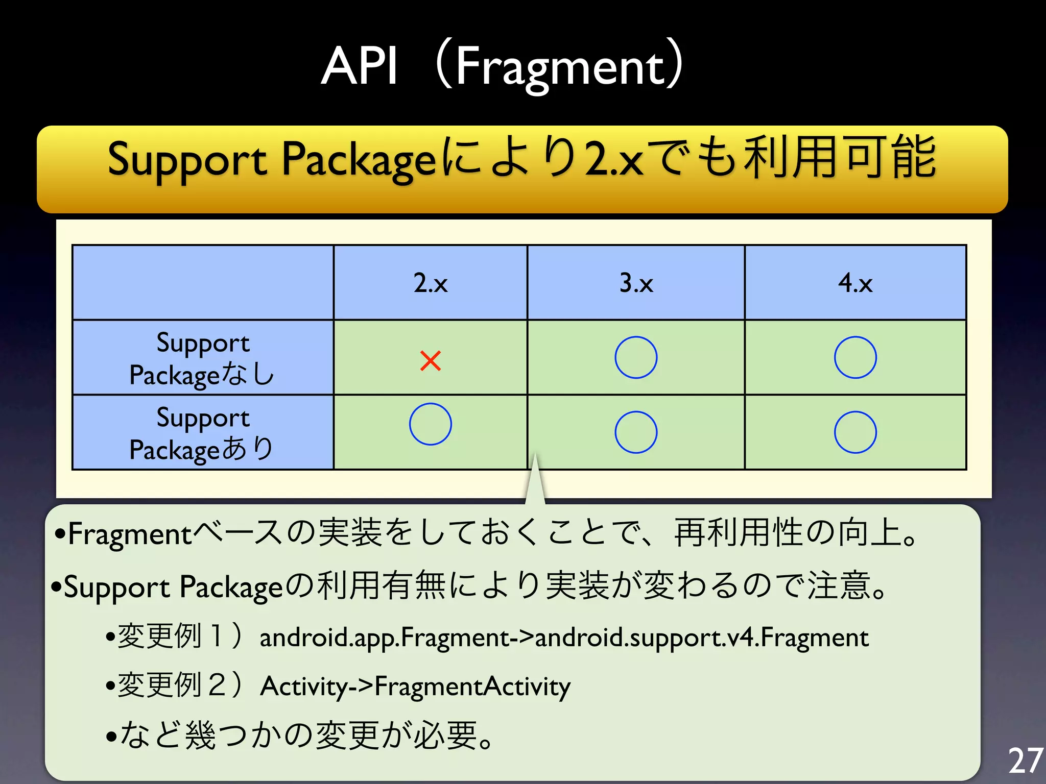 API（Fragment）
  Support Packageにより2.xでも利用可能

                        2.x            3.x            4.x

     Support
   Packageなし                          ○               ○
     Support
   Packageあり
                       ○              ○               ○
•Fragmentベースの実装をしておくことで、再利用性の向上。
•Support Packageの利用有無により実装が変わるので注意。
  •変更例１）android.app.Fragment->android.support.v4.Fragment
  •変更例２）Activity->FragmentActivity
  •など幾つかの変更が必要。
                                                            27
 