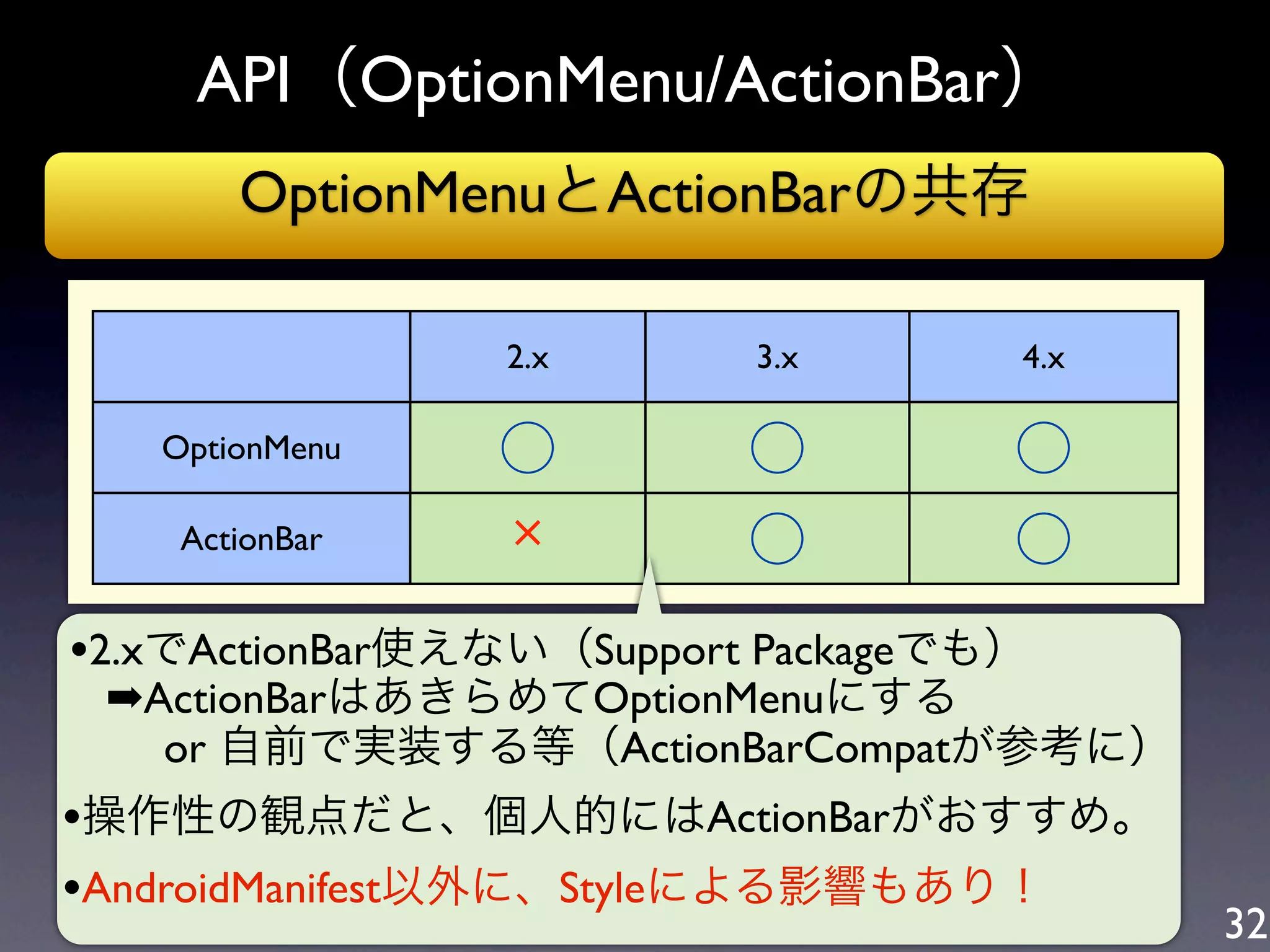 API（OptionMenu/ActionBar）
       OptionMenuとActionBarの共存

                2.x       3.x       4.x

   OptionMenu   ○         ○         ○
    ActionBar             ○         ○
•2.xでActionBar使えない（Support Packageでも）
 ➡ActionBarはあきらめてOptionMenuにする
   or 自前で実装する等（ActionBarCompatが参考に）
•操作性の観点だと、個人的にはActionBarがおすすめ。
•AndroidManifest以外に、Styleによる影響もあり！
                                          32
 